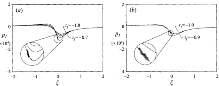 FIGURE 7. Induced pressure p1 from interactive calculations. (a) a = 0.5. (b) a = 0.25