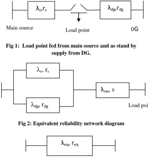 Fig 1:  Load point fed from main source and as stand by supply from DG. 