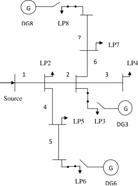 Fig: 5  Radial distribution systems with DG at selected load points. 