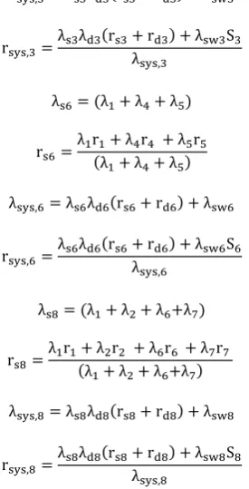 Table 2: CPU times required for convergence  