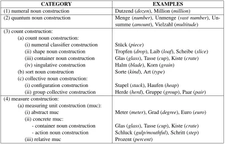 Table 1: Categorization of quanNG with respect to quanN