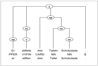 Figure 2: Concrete-Object-Reading
