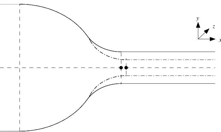 Figure 3.12: Both contractions for comparison, the 8:1 contraction shown as dash/dot 