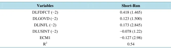 Table 2. Johansen co-integration rank tests. 