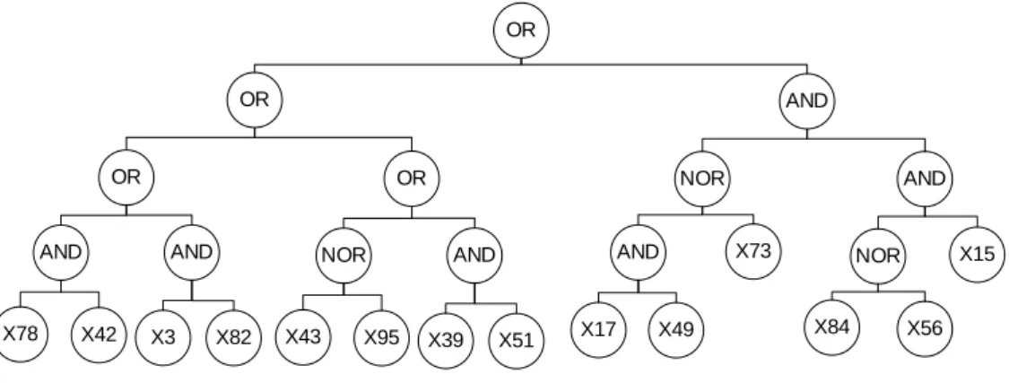 Figure 7. Medium class rule IF 