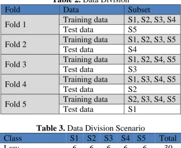 Table 2. Data Division 