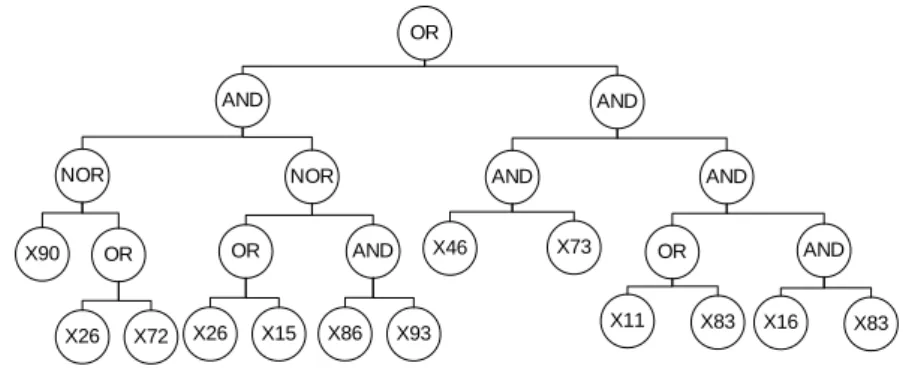 Figure 3. Sample model or identification rules 