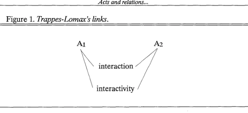 Figure 1. Trappes-Lomax's links. 