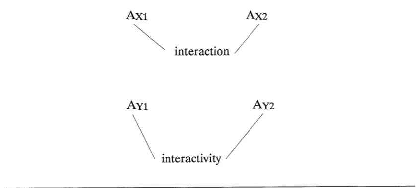 Figure 2. Alternative representation of links. 