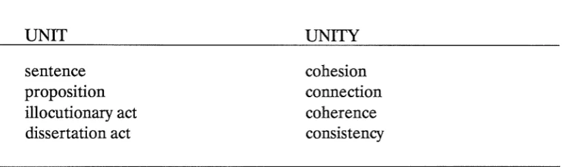 Table 4. The basic categories of discourse analysis. 