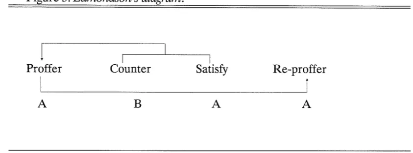 Figure 3. Edmondson's diagram. 