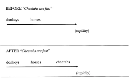 Figure 4. Effect of generic reference. 