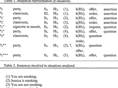Table 1. Analytical representation of situations. 