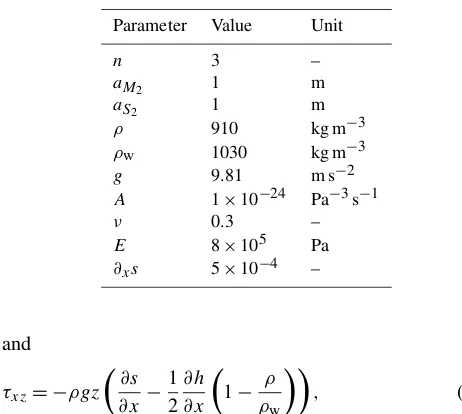 Table 1. Choice of parameters used in Eq. (18) to produce Fig. 2.