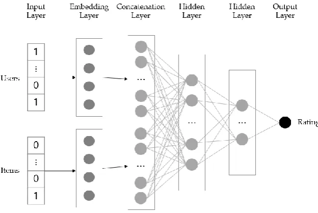 Figure 6. Comparison Training Loss Graph 