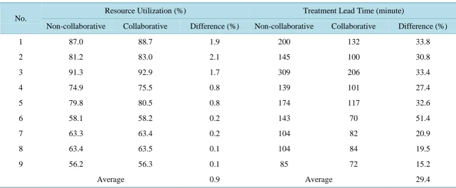 Table 3. Experimental results.                                                                              