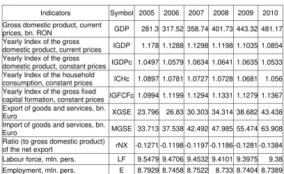 Table IIIB1 