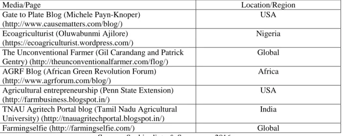 Table 3. Blog social media platforms 