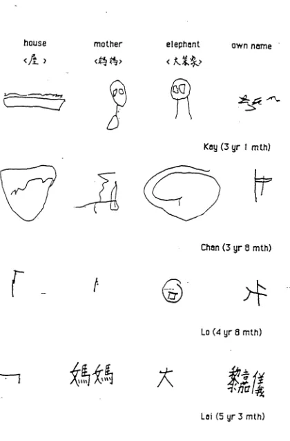 Figure 4.1 Examples of preschool children's writing