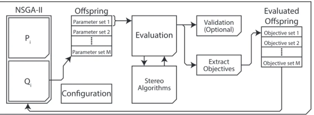 Figure 3.1: A general overview of the implementation.