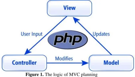 Figure 1. The logic of MVC planning  Source: (BUX, 2015) 