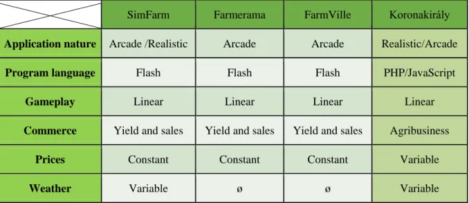 Table 1. Comparison with similar applications 