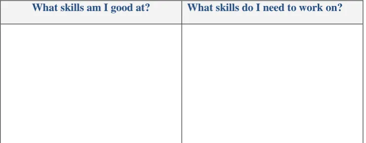 Table 6.  The GMP PDP Skills-assessment document (not to scale)  