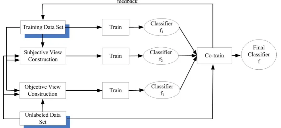 Table 1. Experimental statistics 