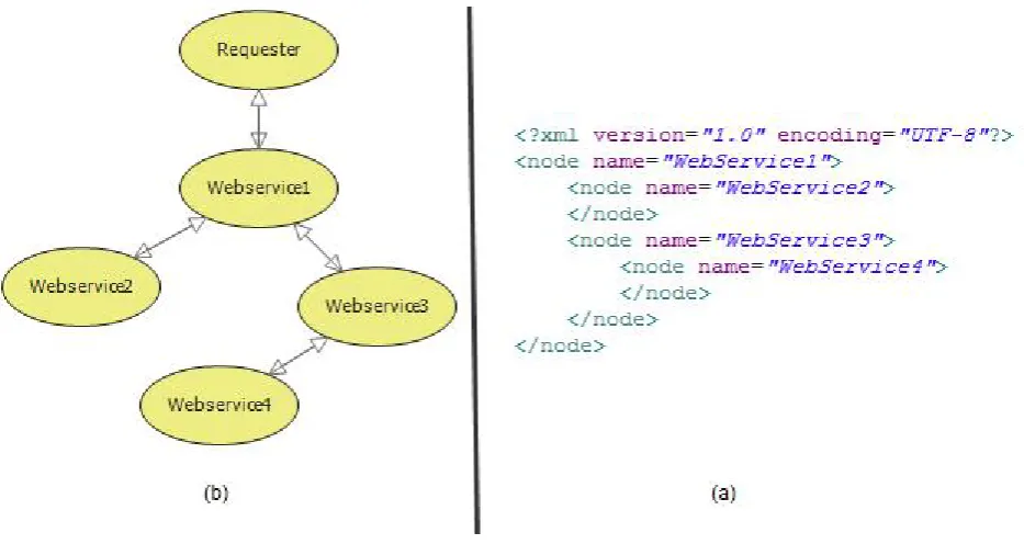 Fig 3: Example WSIG