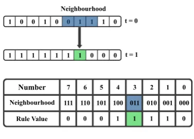 Fig. 2.Proposed encryption and decryption Process