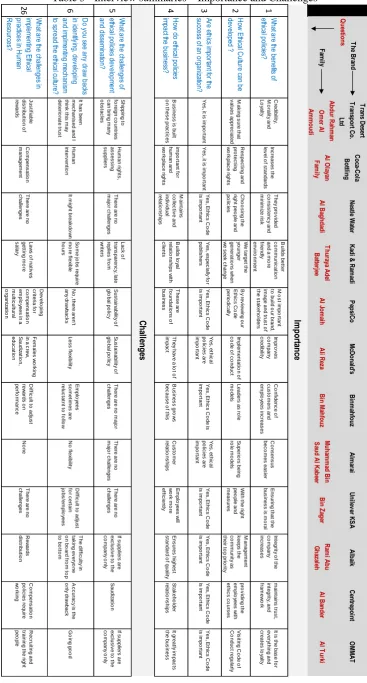 Table 3 - Interview summaries – Importance and Challenges 