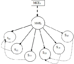 Figure 3: ClDG of the main class given in Figure 1   