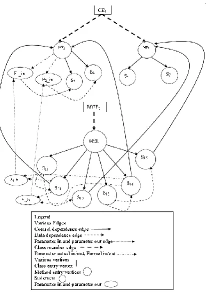 Figure 5: Dynamic Graph of the example program  