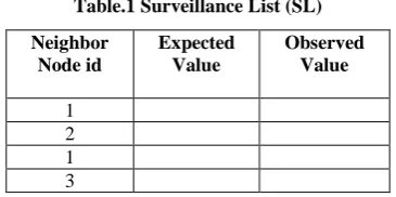 Figure 1: IEEE 802.11 DCF MAC Timing Procedure