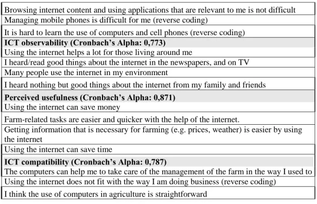 Figure 3. Latent variables within the clusters of farmers 