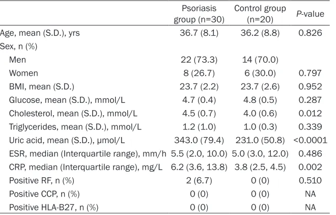 Table 1. Clinical and laboratory findings of psoriatic and control patients
