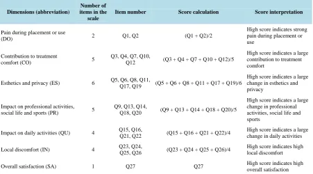 Table 2. QASICC questionnaire scoring manual.                                                                