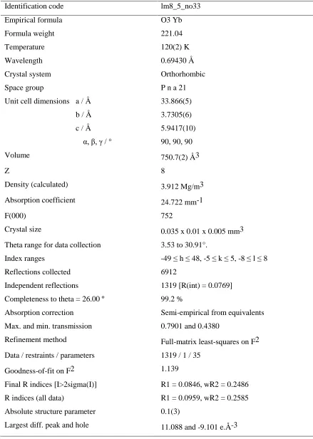 Table 4 Summary of the crystallographic information for phase 3: Yb2(OH)5NO3·H2O.  