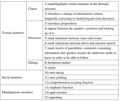 Table 4.5 Summary of Erman’s (2001) findings 