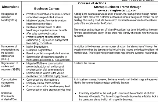 Table 4 courses of action  