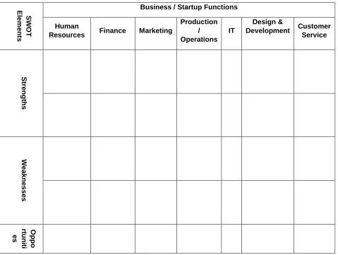 Table 5 - The basic strategy building tool in analyzing ‘personal’ and ‘proposed business’s’ SWOT