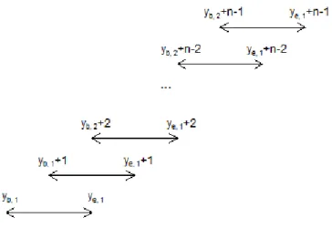 Figure 1. Moving interval technique for times series 
