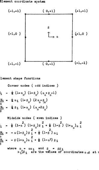 FIGURE 1.ELEMENT COORDINATE SYSTEM