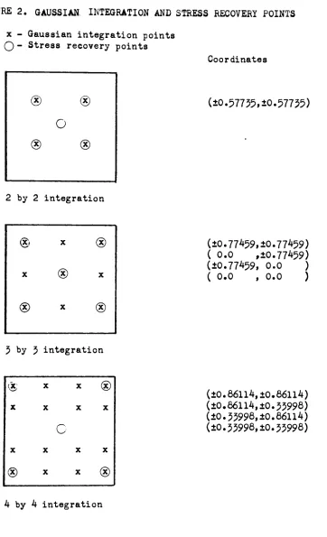 FIGURE 2.GAUSSIAN.