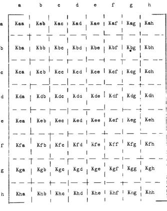 FIGURE 3-STIFFNESS MATRIX PARTITIONS