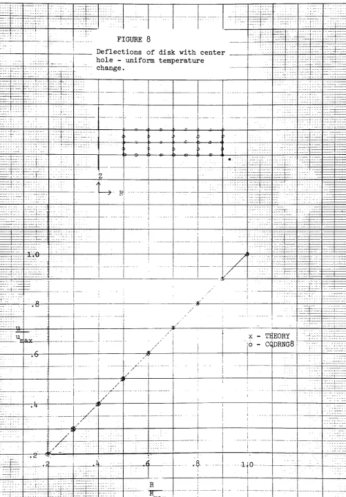 FIGURE 8-:_-