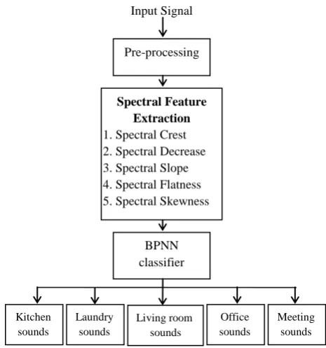 Table 1: ACOUSTIC DATABASE DESCRIPTOR 
