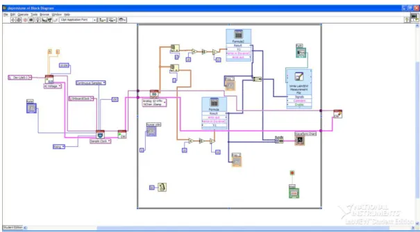 Figure 5. Block diagram of the virtual instrument  3. Assessment of the test system 