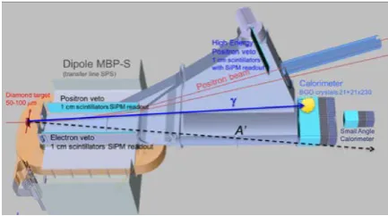 Fig. 1. Layout of the PADME experimental setup (see text for more details).