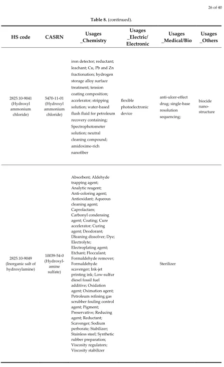 Table 8. (continued). 